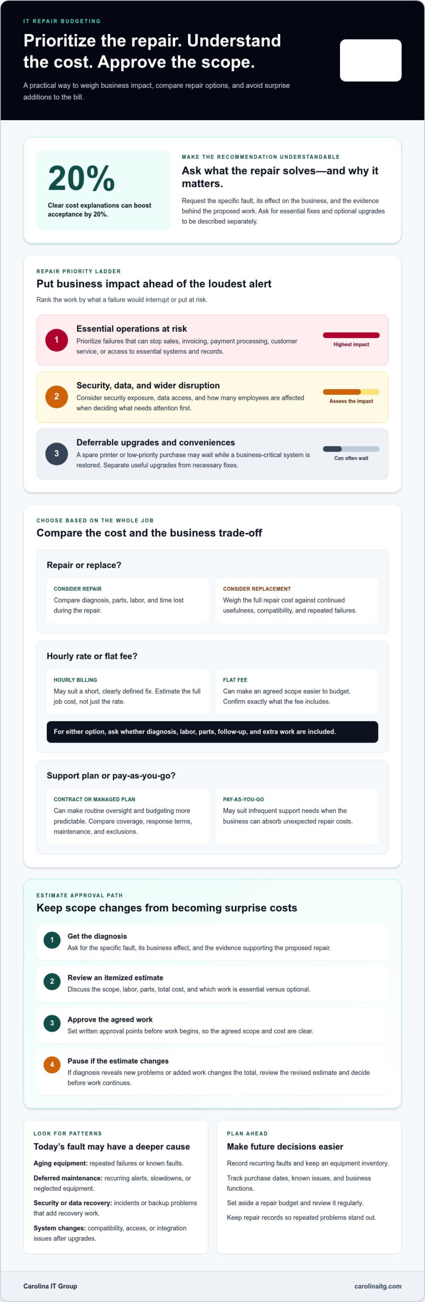 Ways to Prioritize IT Repairs and Control Unexpected Bills
