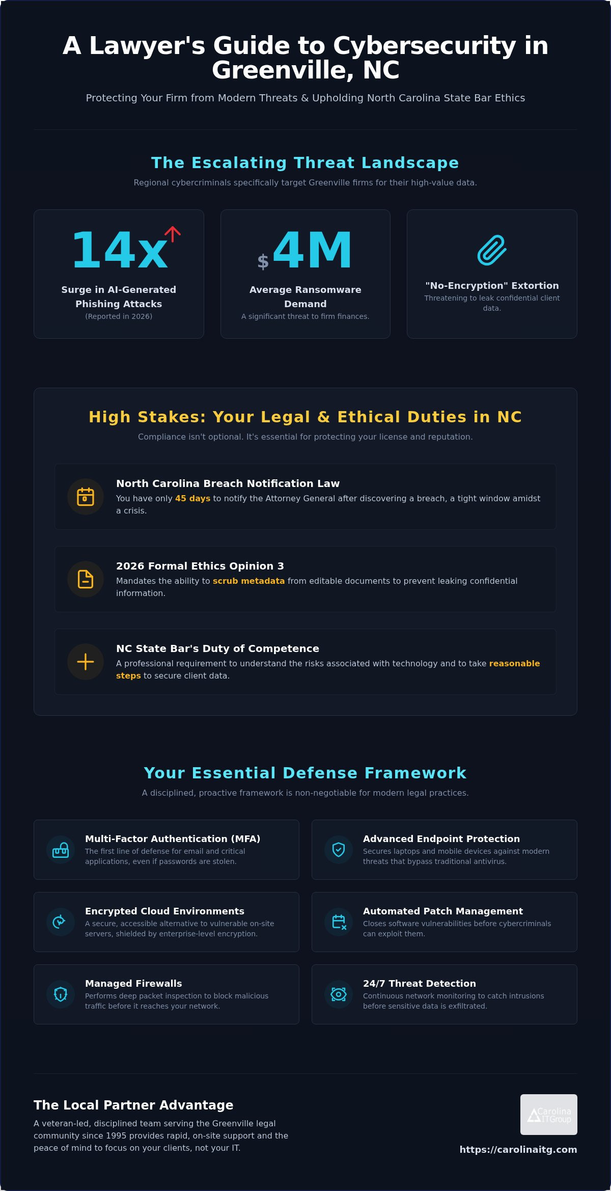 2026 Cybersecurity Guide for Greenville, NC Law Firms