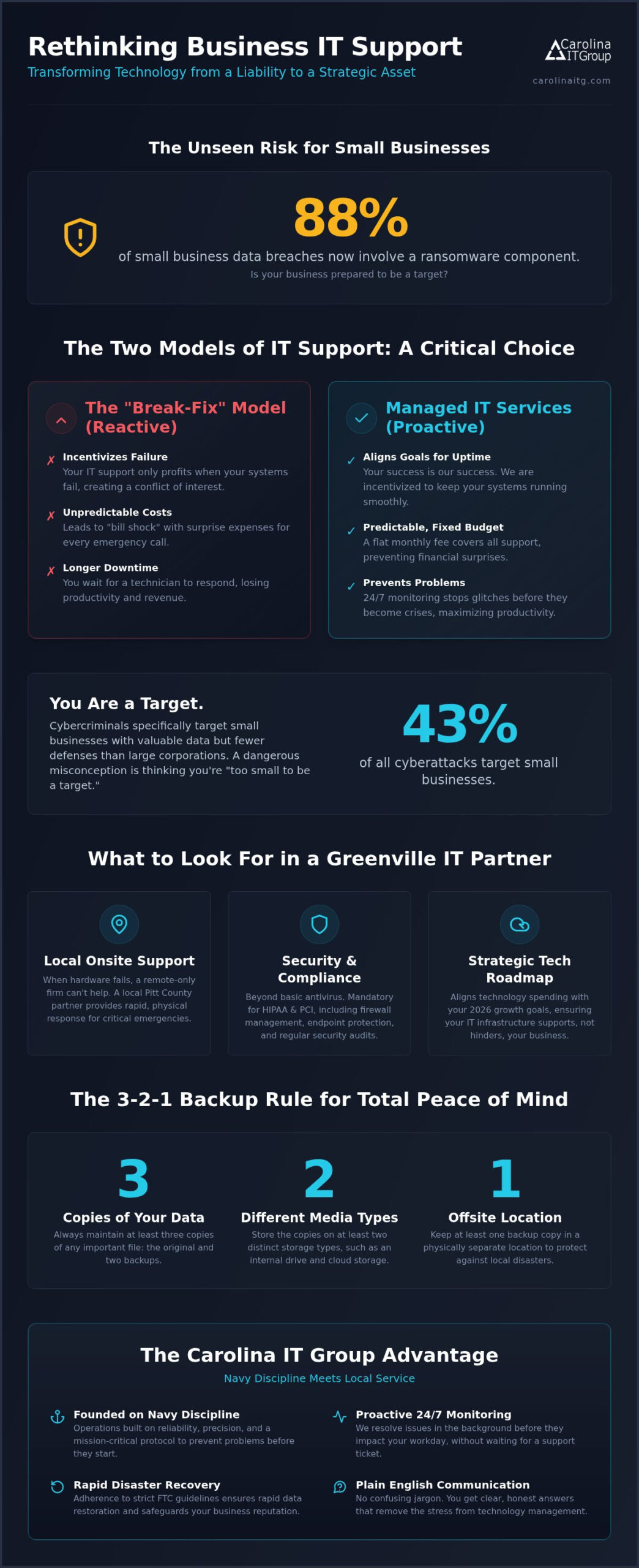 Business IT Support in Greenville, NC: The 2026 Small Business Guide
