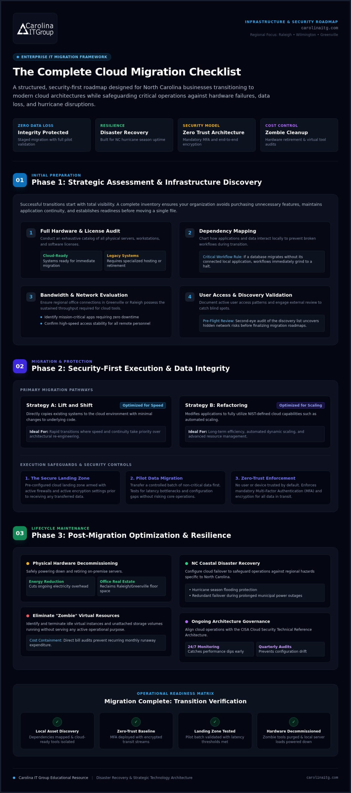 The Ultimate Cloud Migration Checklist for North Carolina Businesses in 2026