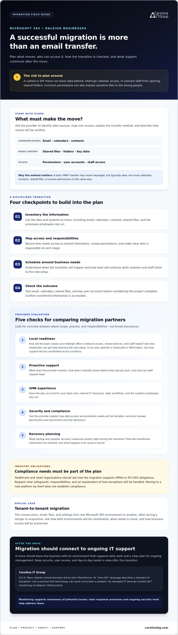 Microsoft 365 Migration Services Raleigh: The 2026 Business Buyer’s Guide