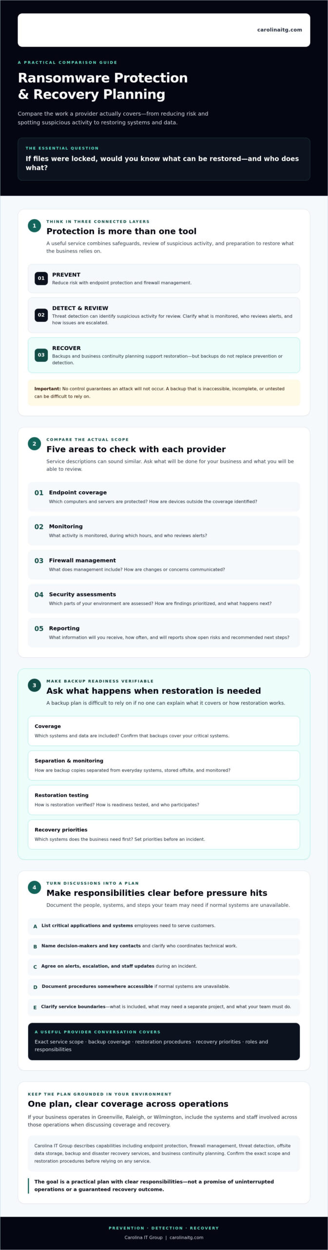 Ransomware Protection Services in Greenville: A 2026 Business Buying Guide