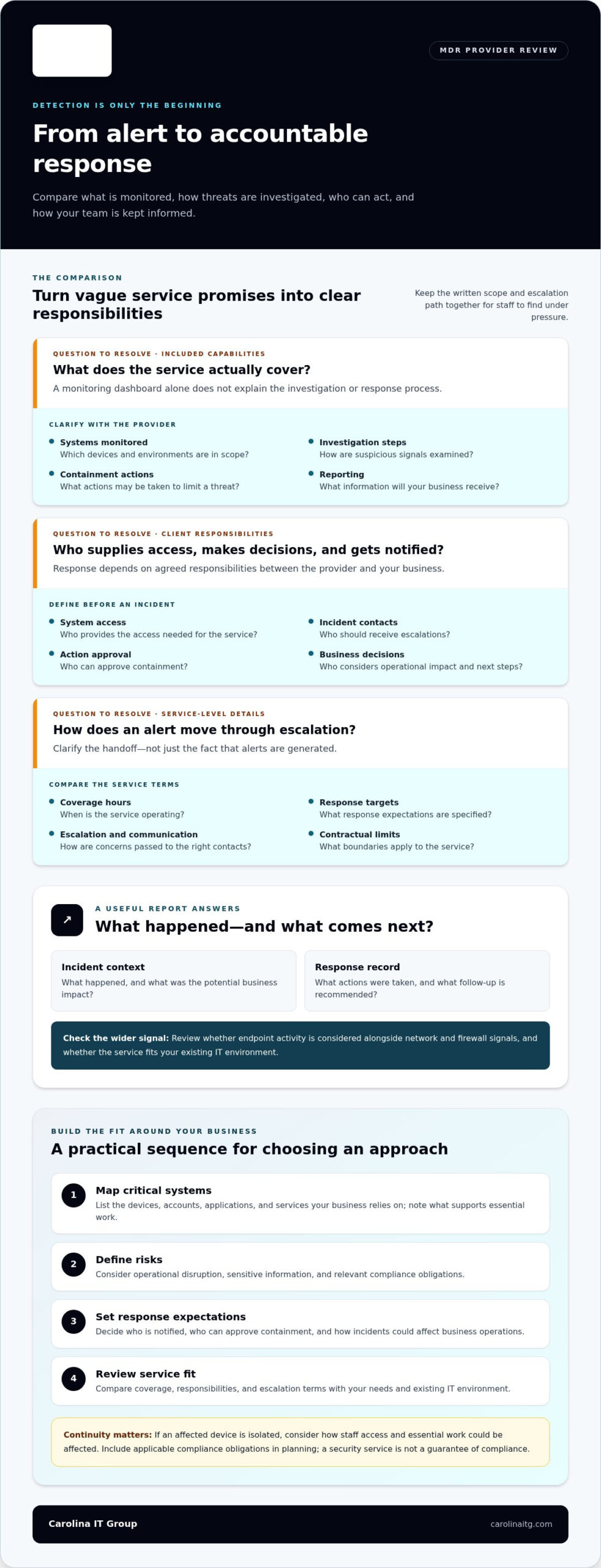 Managed Detection and Response (MDR) in Raleigh: A 2026 Buying Guide