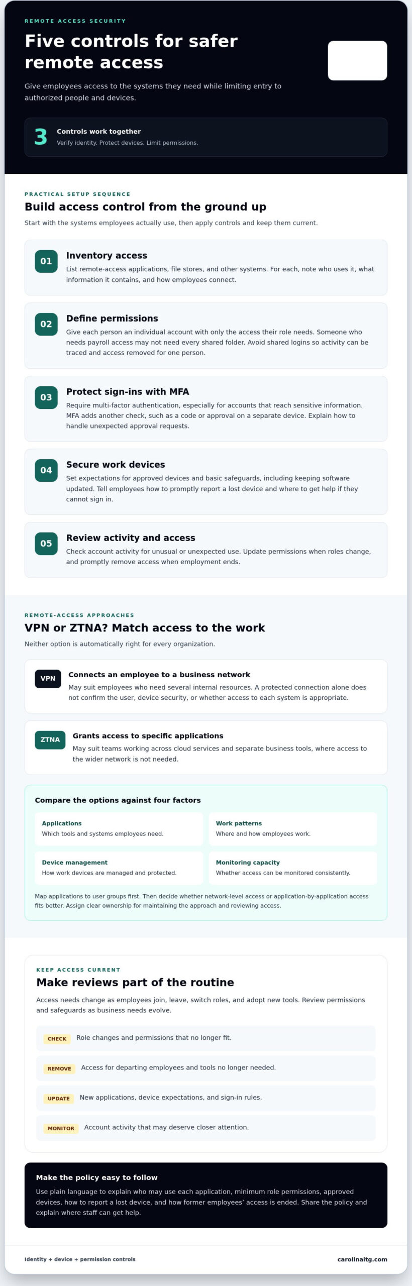 Securing Remote Employee Access: A Practical Guide