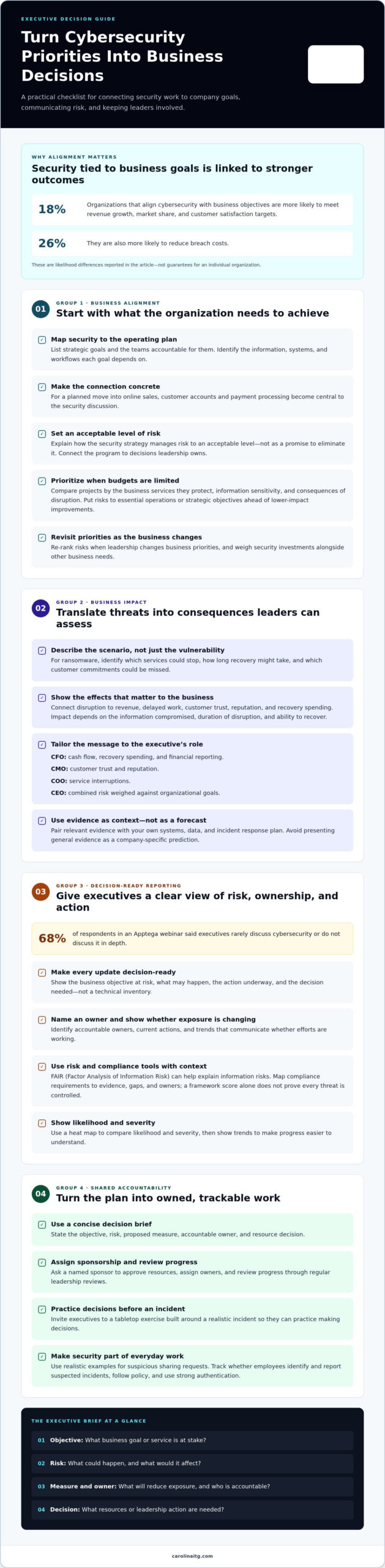 Ways to Tie Cybersecurity to Business Strategy and Risk